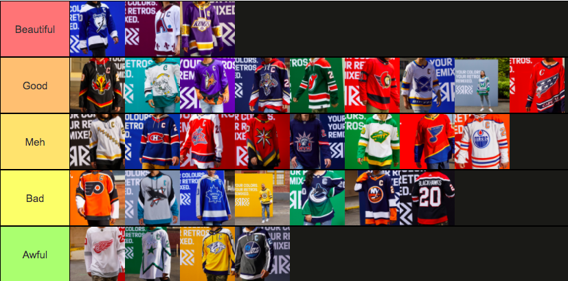 Ranking the NHL's line of 'Reverse Retro' sweaters