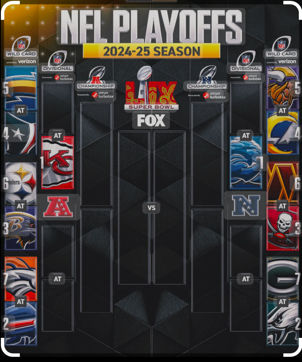 An overview of the NFL Playoffs