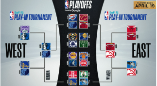 An Overview of the 1st round of the NBA Playoffs