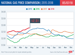 DHS students react to rising gas prices